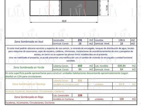 Terreno en Venta en Villa Devoto, USD 1