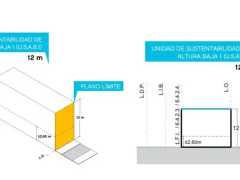Terreno en Venta de 303,0 m2