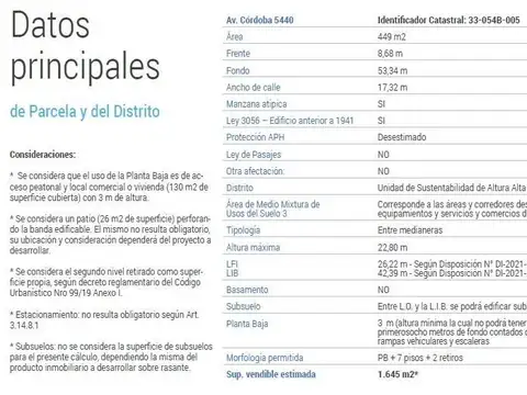 Terreno en Venta en Palermo, USD 920.000