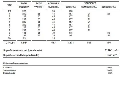 Terreno en Venta 53  mts Fondo
