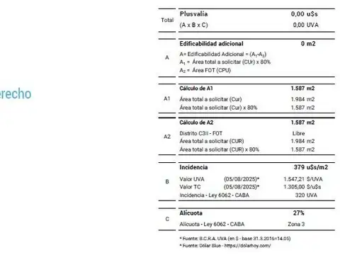 TERRENO - VENTA - PALERMO