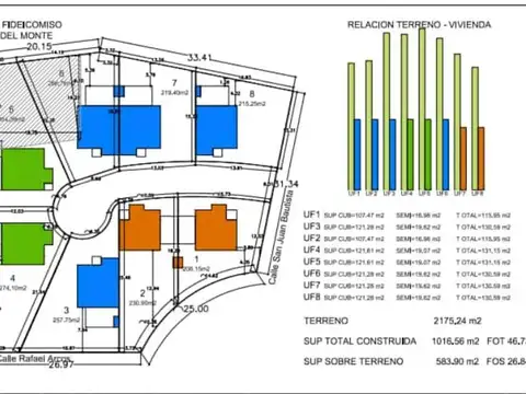 Casa en Venta 1 año