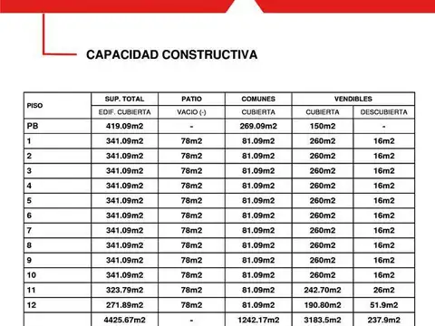 Terreno - Floresta - LIDERES EN TERRENOS - GUIMAT PROPIEDADES