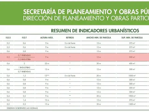 Casa en Venta 40 años