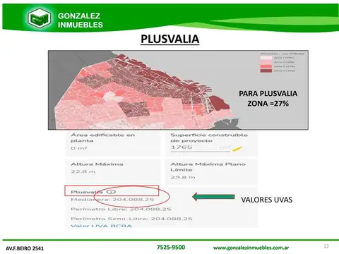 VENTA DE TERRENO de 8,61m X 42,20m, ZONIFIC. U.S.A.A., SE OBTIENE 1725 M2 VENDIBLES-TOMA METROS
