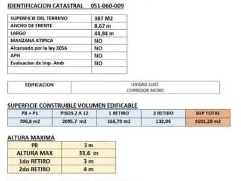 Terreno en Venta de 387,0 m2