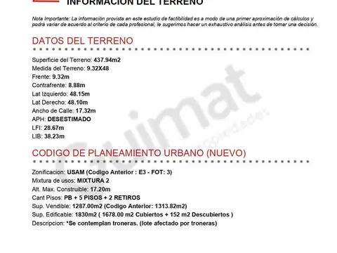 Excelente Terreno en Velez Sarsfield- Lideres en Terrenos