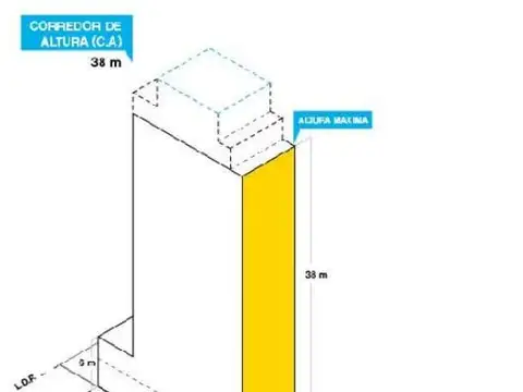 Venta Terreno 890 m2 en Caballito