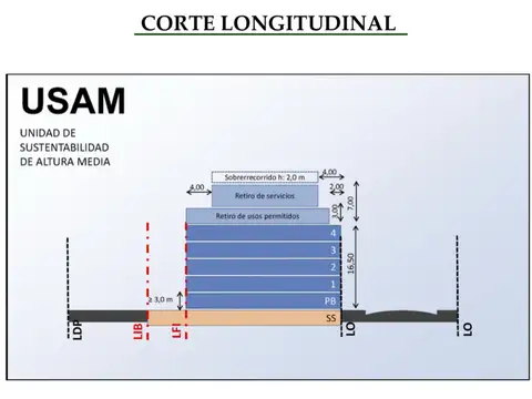 Terreno en Venta 53  mts Fondo