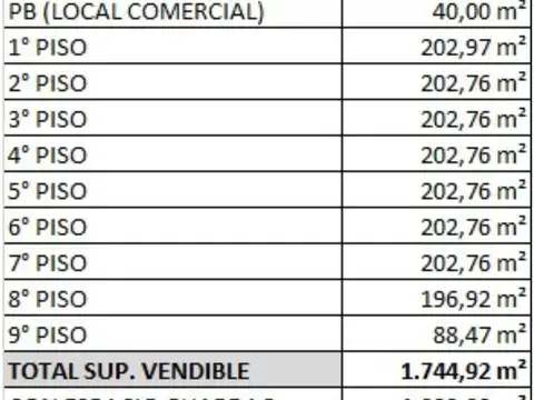 Terreno en Venta de 391,0 m2