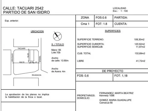 Terreno en Venta 15  mts Fondo