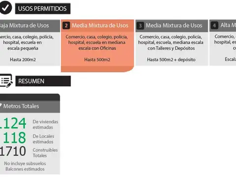 Terreno en Venta en Villa Urquiza, USD 650.000