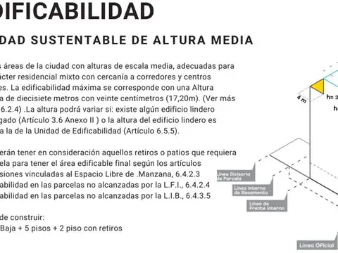 Venta - LOTE - M. Acha 980