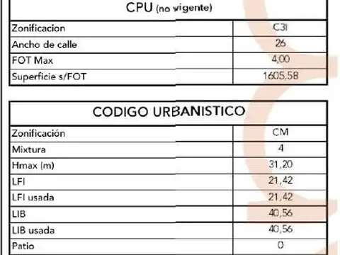 Terreno en Venta en Boedo, USD 1.200.000