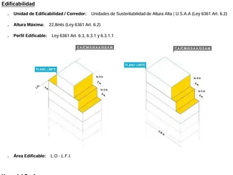 VENTA NUÑEZ LOTES - ZONFICACION USAA