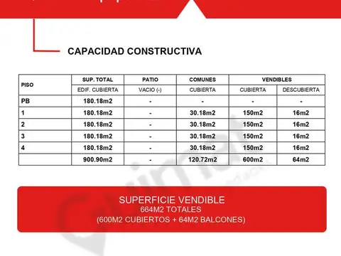 Terreno en Venta de 374,0 m2