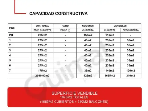 Excelente Terreno en Versalles- Lideres en Terrenos