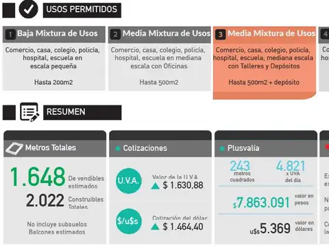 avenida directorio al 2900