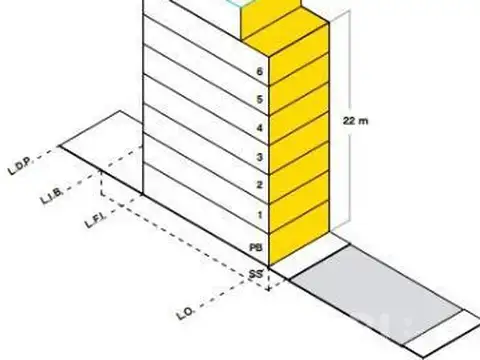 Terreno en Venta 7  mts Frente