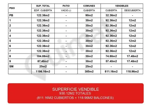 ESTADOS UNIDOS  al 2100
