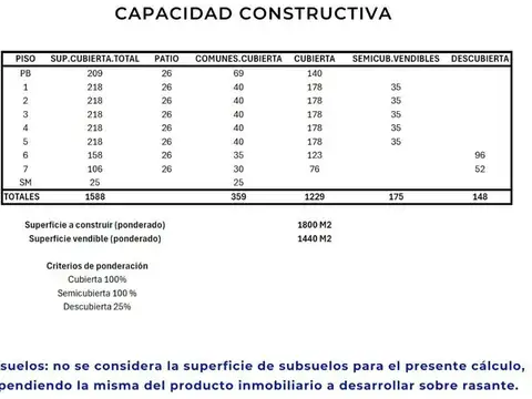 Pomar, Gregorio Tte. Cnel. al 3500
