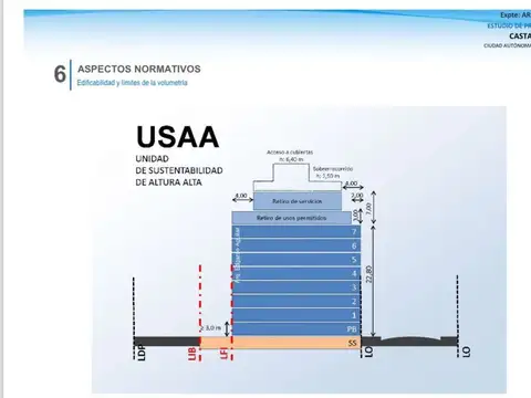 Avenida Castañares 5000