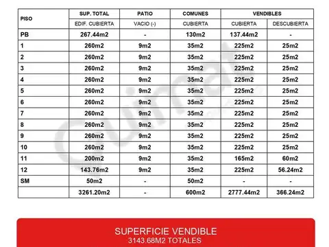 Excelente Terreno en Balvanera- Lideres en Terrenos