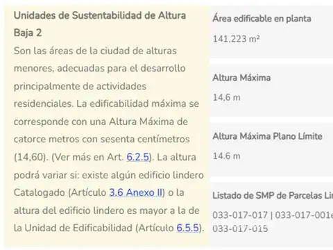 Terreno en Venta en Chacarita, USD 430.000