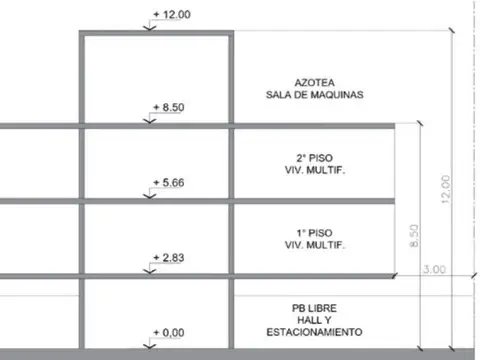 Terreno en venta San Isidro