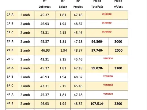 Departamento en Venta en Chauvin, USD 102.000