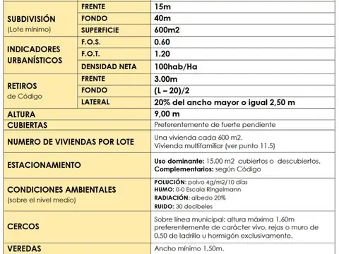 Terreno en Venta en Benavidez, USD 260.000