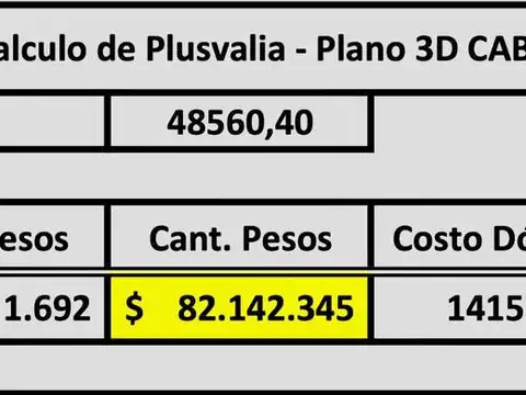 Terreno apto desarrollo en  Colegiales –CABA