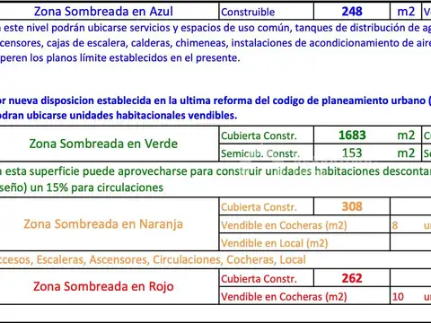 Avenida Rivadavia 9600