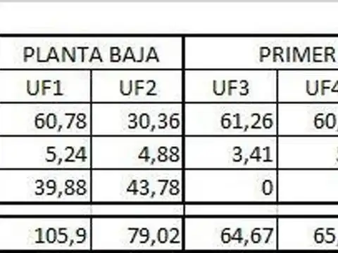 Terreno en Venta en Barracas, USD 120.000