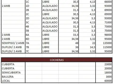 Departamento en Venta en Parque Avellaneda, USD 61.000