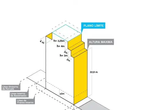 Terreno en Venta de 253,0 m2