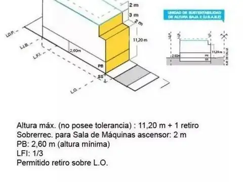Terreno en Venta en Villa Urquiza, USD 385.000
