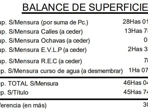 Terreno en Venta 1.000  mts Fondo