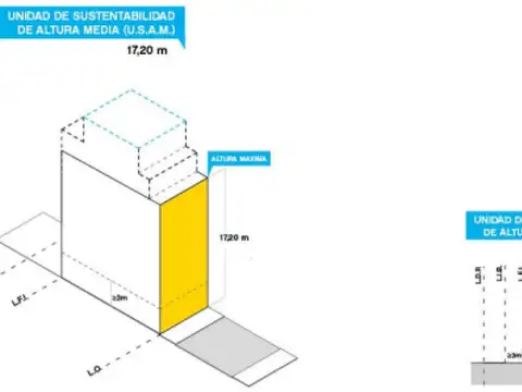 Terreno Venta Villa Urquiza