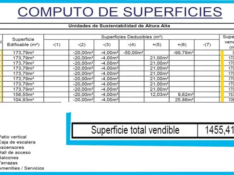 Terreno en Venta de 308,0 m2