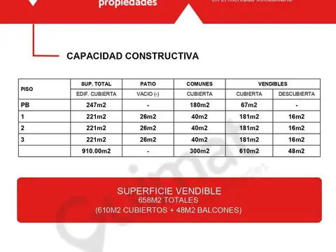 REMEDIOS DE ESCALADA DE SAN MARTIN  al 2100