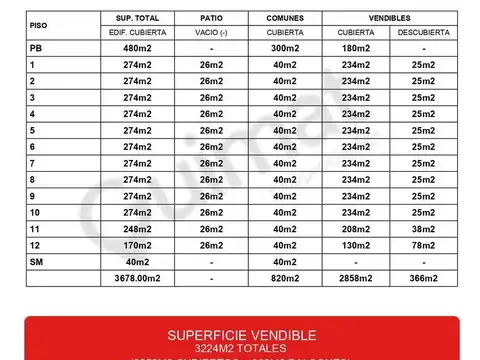 Excelente Terreno  Doble Frente Av Rivadavia - Floresta- 16.00 x 59.00 mts . Lideres en Terrenos