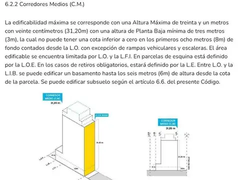 Local en Venta en Almagro, USD 450.000