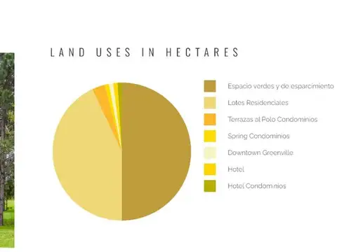 Terreno en Venta de 1555,0 m2
