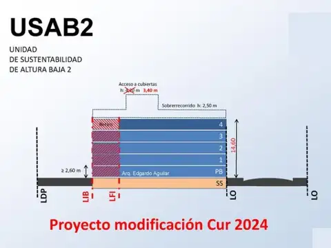Terreno en Venta 9  mts Fondo