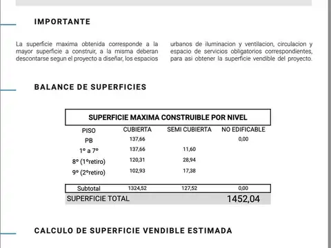 Terreno en excelente ubicación. Proximo al boulevard Mendoza