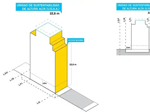 Terreno en Venta en Flores, USD 450.000