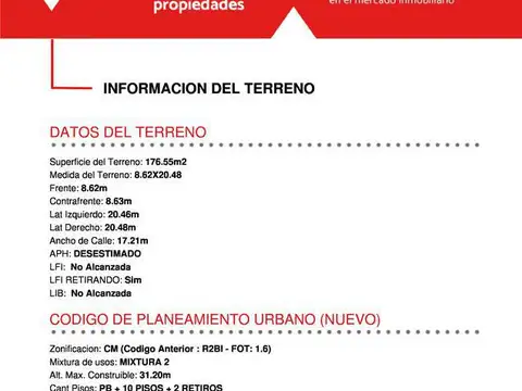 Terreno - Parque Patricios - LIDERES EN TERRNOS - GUIMAT PROPIEDADES