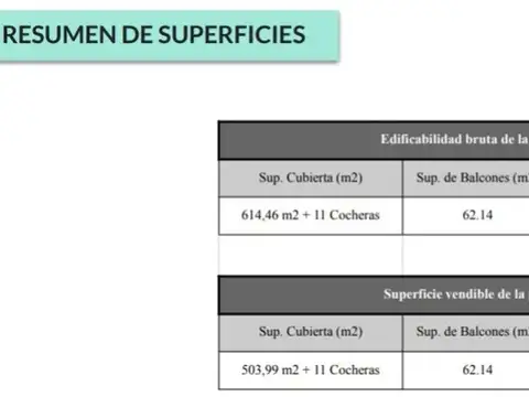 Terreno en Venta en Pompeya, USD 100.000