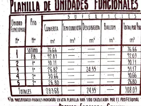 Local en Venta A Estrenar